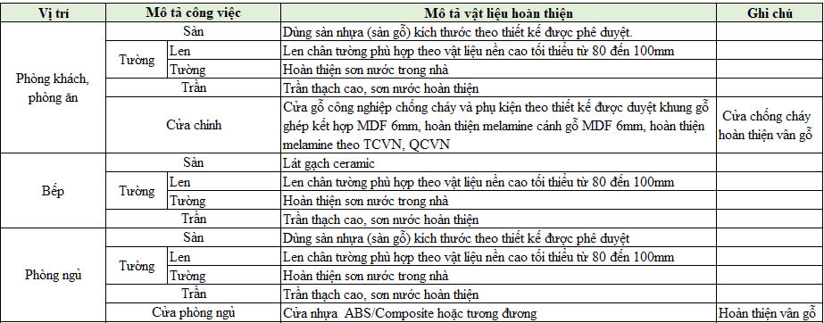 Nhà Ở Xã Hội – Lam Sơn Riverside