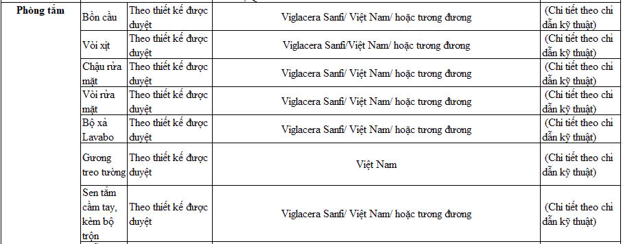 Nhà Ở Xã Hội – Lam Sơn Riverside