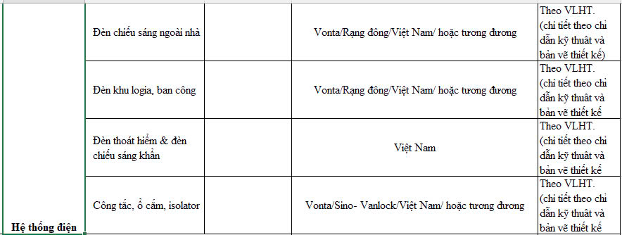 Nhà Ở Xã Hội – Lam Sơn Riverside